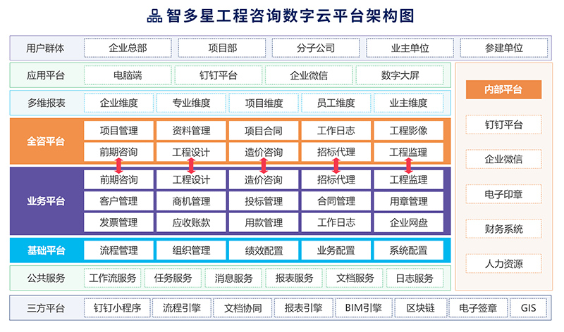 智多星工程咨詢數(shù)字云平臺架構(gòu)圖.jpg